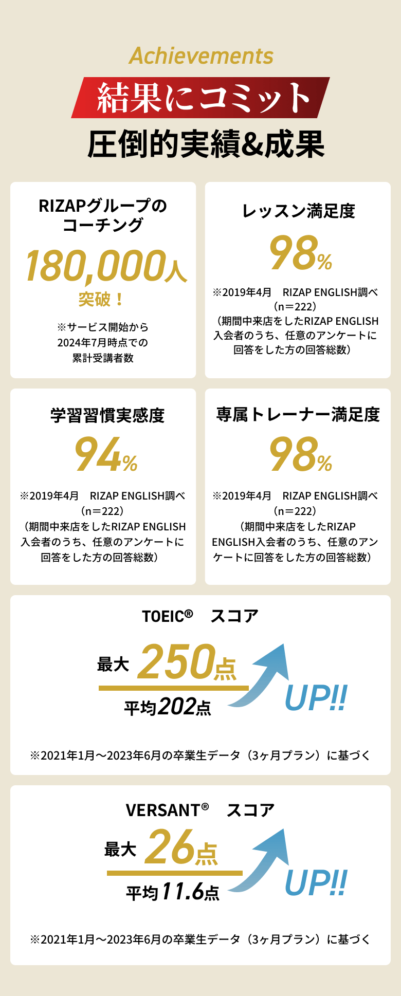 Achievements 結果にコミット 圧倒的実績&成果