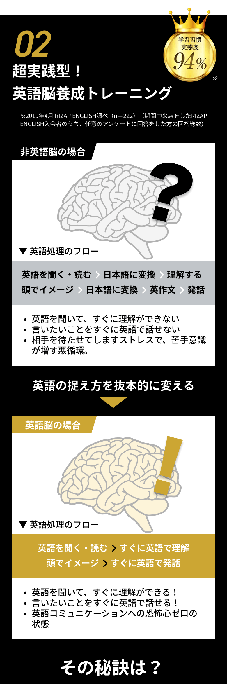 02 超実践型！英語脳養成トレーニング