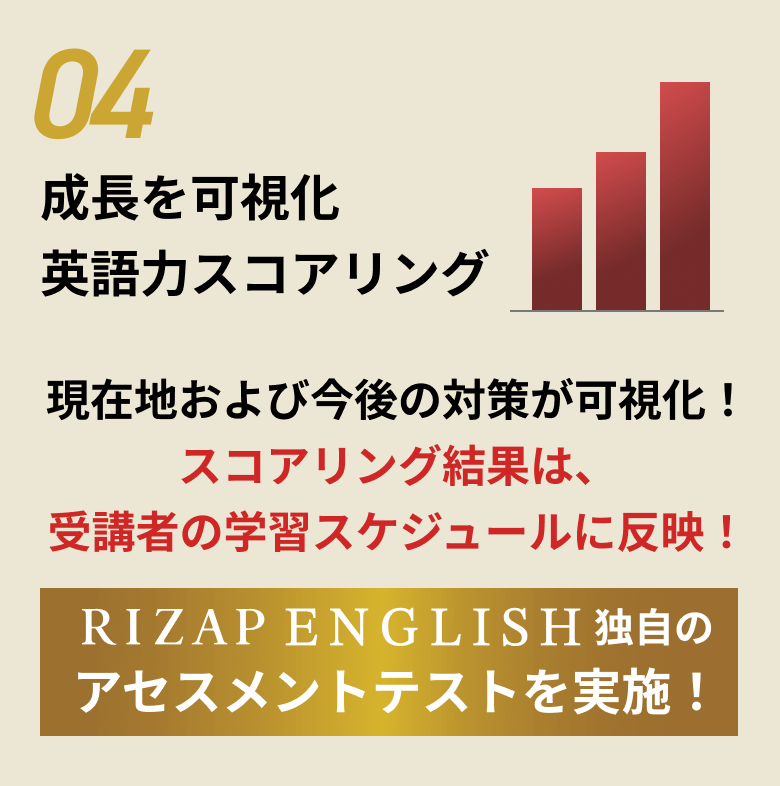 04 成長を可視化英語力スコアリング