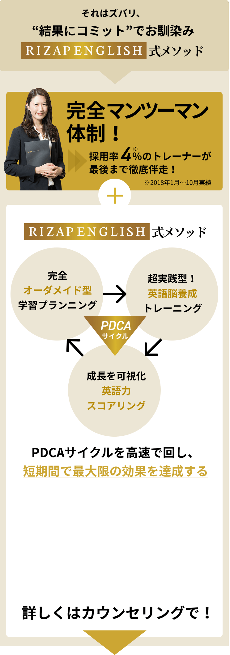 それはズバリ、“結果にコミット”でお馴染み RIZAP ENGLISH 式メソッド